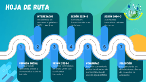 Hoja de ruta embajadores potabilis